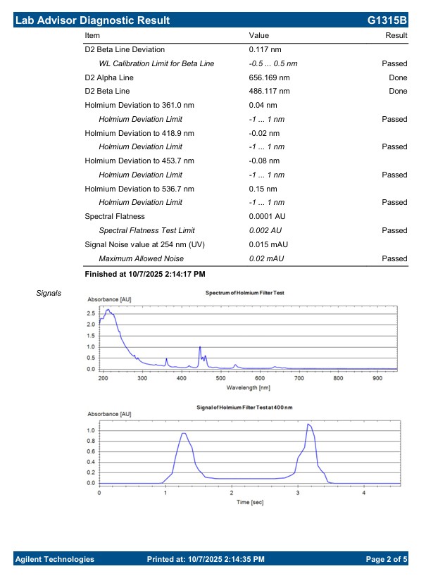 Agilent 1100 G1315B HPLC DAD Diode Array Detector with G1315-60015 High-pressure flowcell self test report